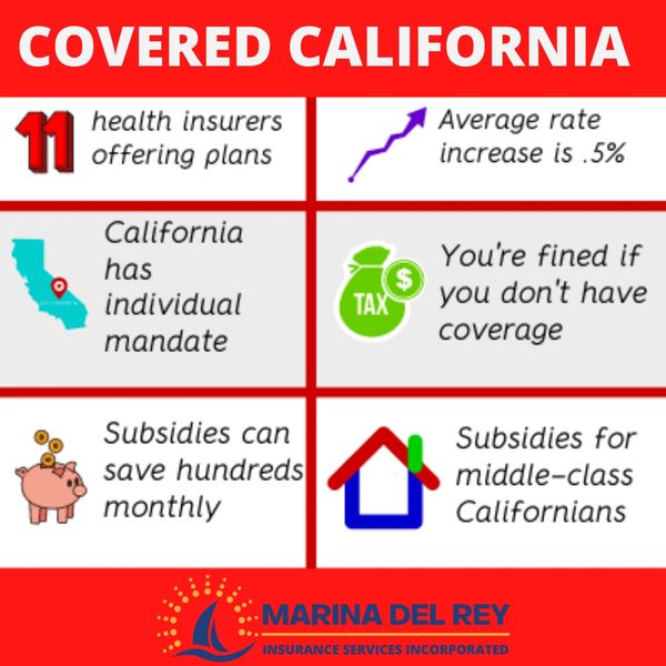 COVERED CALIFORNIA
